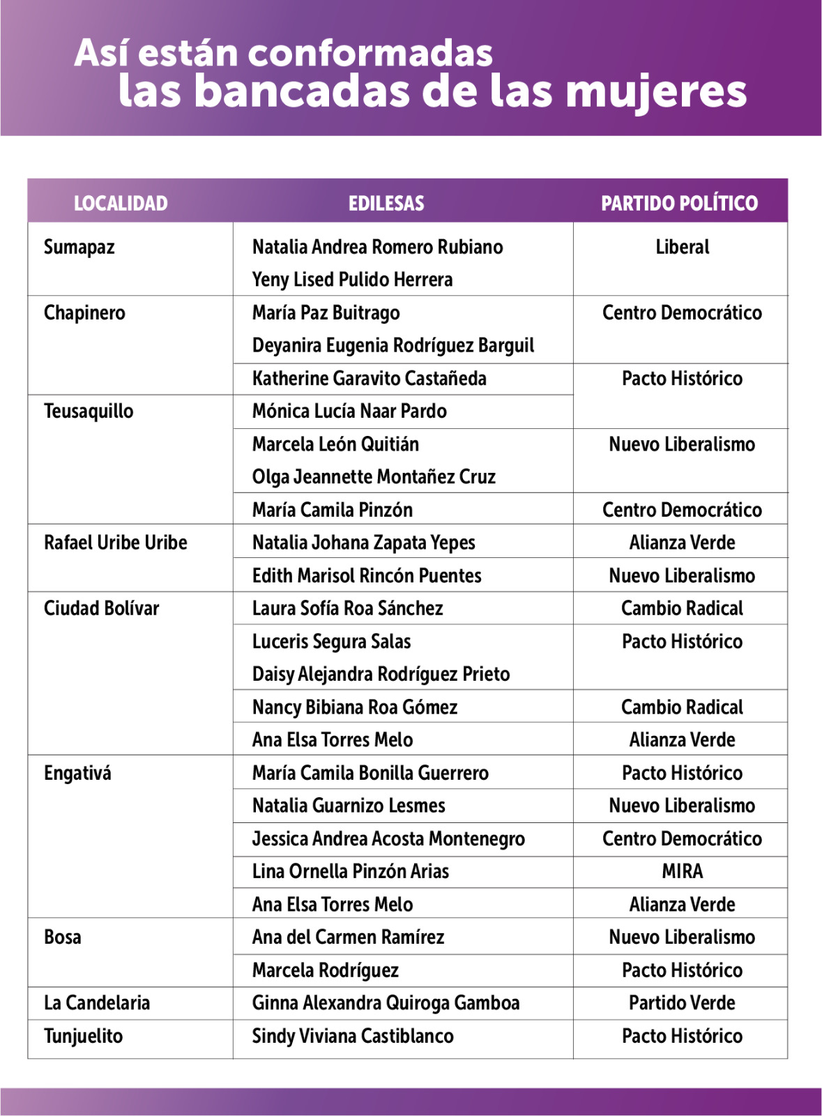 Tabla bancadas
